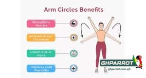 Arm Circles,