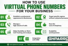 virtual phone number, best virtual phone numbers