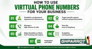 virtual phone number, best virtual phone numbers
