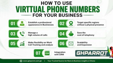 virtual phone number, best virtual phone numbers